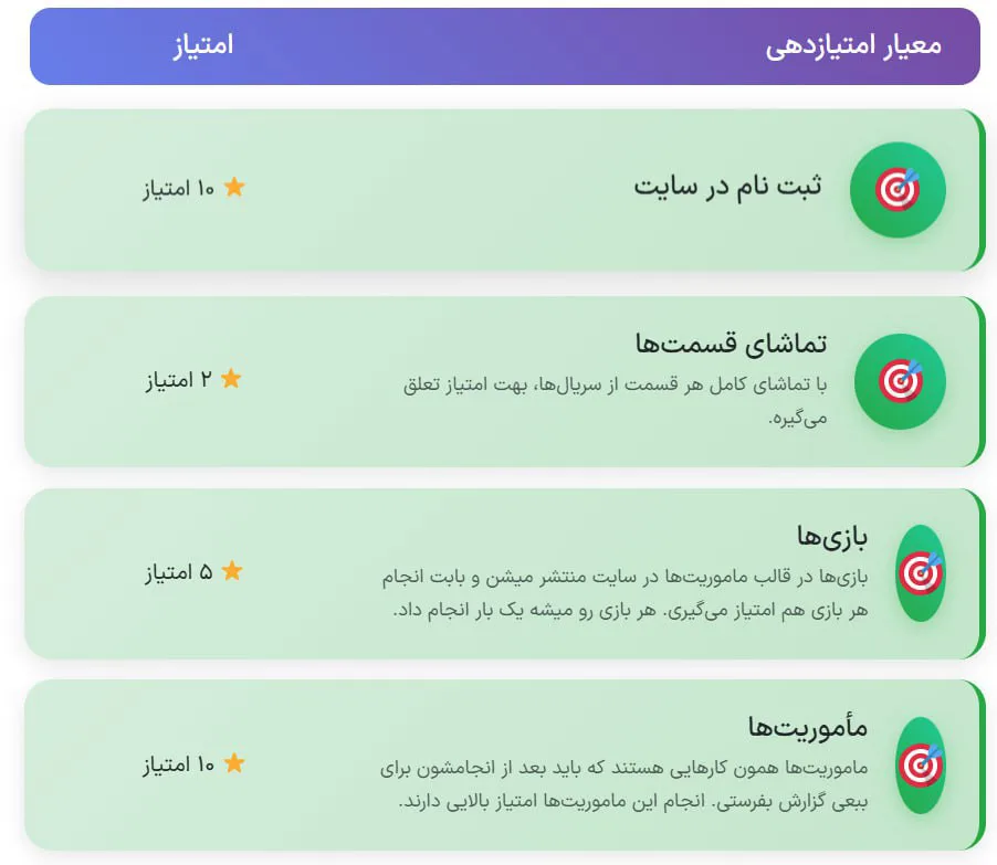 امتیازنامه ببعی